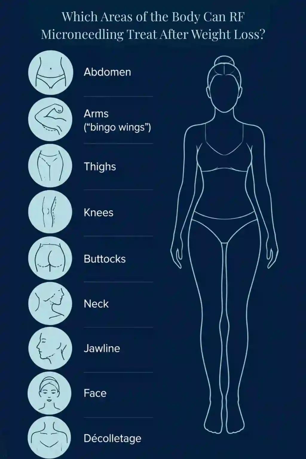 Which Areas of the Body Can RF Microneedling Treat After Weight Loss Redhill?